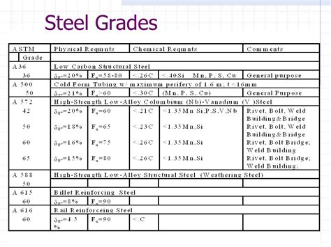 common carbon steel for boxes|medium carbon steel grades.